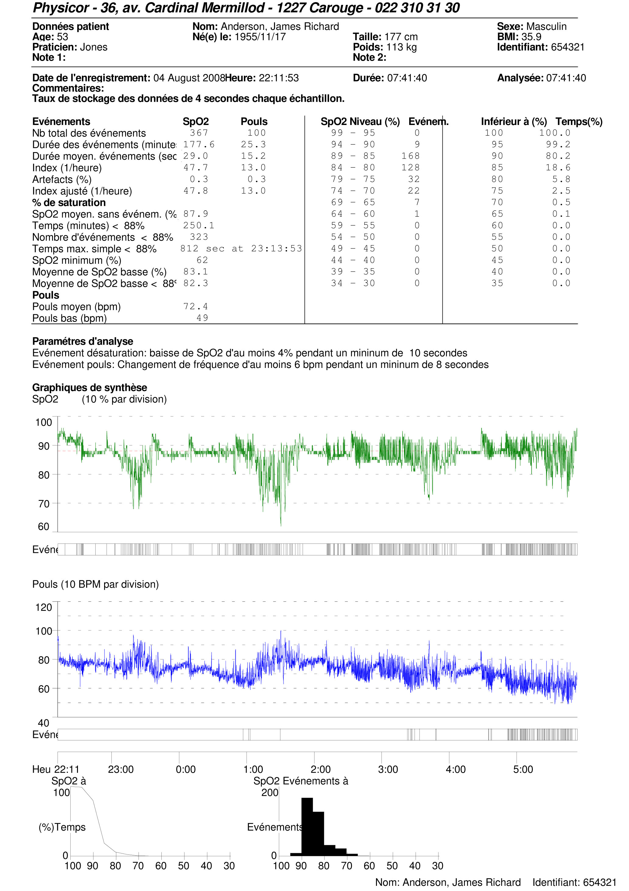 NONIN 3150 WRISTOX®2